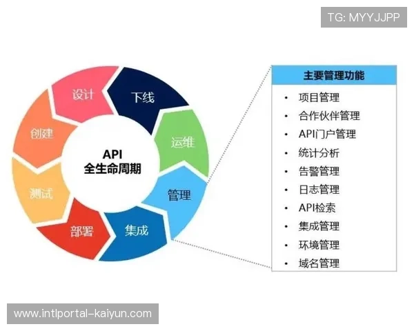 全生命周期资产管理平台正在有序构建 确保版权价值在各阶段稳步爬升